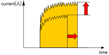 rough machining condition