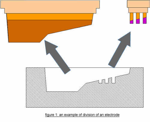 an example of division of an electrode