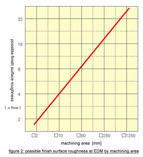 vision of an electrode