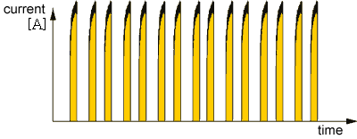 condition for copper tungsten