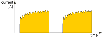 condition for copper