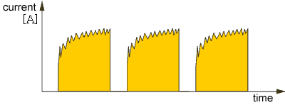 condition for graphite