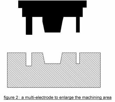 multi-electrode 2