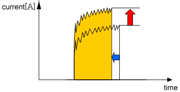through-hole machining condition
