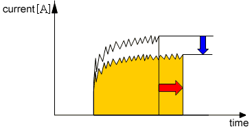 bottomed machining condition