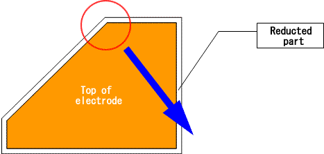 Top of electrode 1